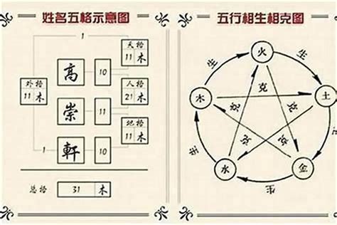 姓名 五行 查詢|名字分析